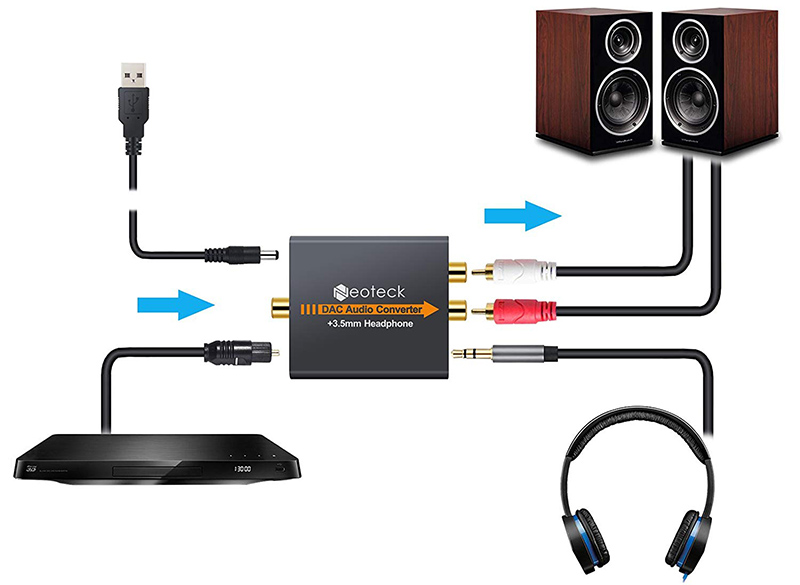 Neoteck DAC Convertisseur Numérique vers Analogique Convertisseur Audio Coaxial