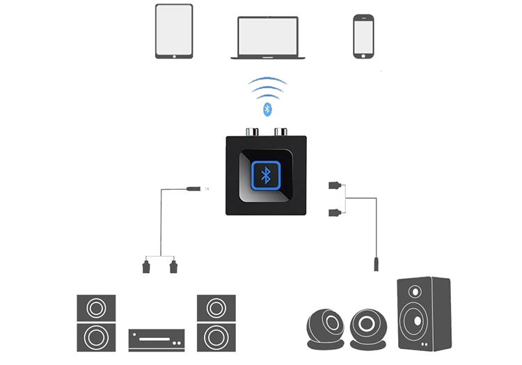 Esinkin Adapteur Audio Bluetooth pour la Diffusion de Musique vers la Système Audio