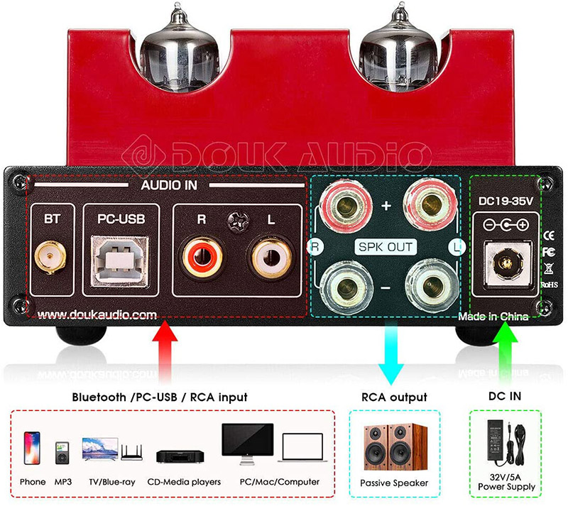 test et avis - Nobsound Amplificateur stéréo HiFi Bluetooth 5.0 – 160 W x 2