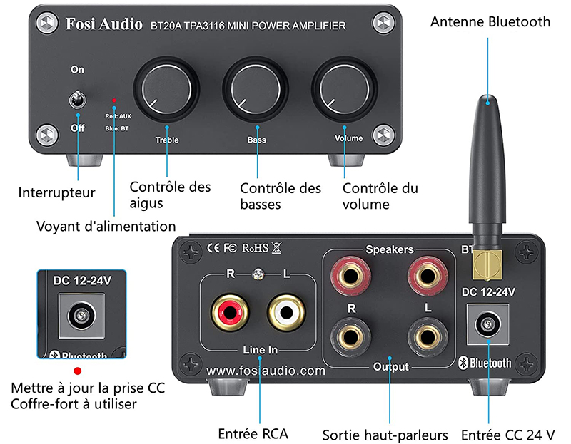 avis Amplificateur Récepteur Bluetooth Fosi Audio BT20A