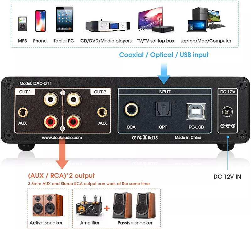 Details Test Complet du DAC - Douk Audio Q11 ESS9038Q2M+AK4493 2025 Révolution à Petit Prix