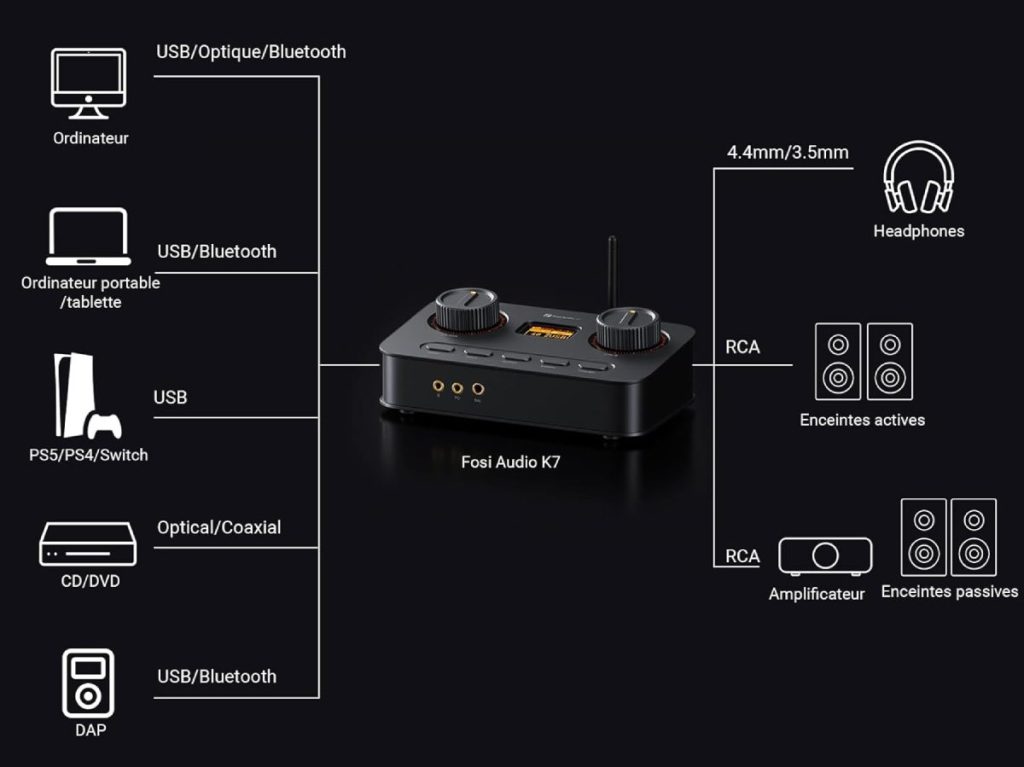 Mon Avis sur le Dac Gaming Fosi Audio K7