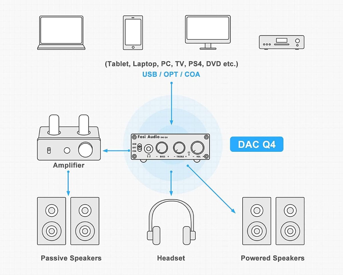 Mon Avis sur le Fosi Audio Q4 - Gaming Son Terrain de Prédilection