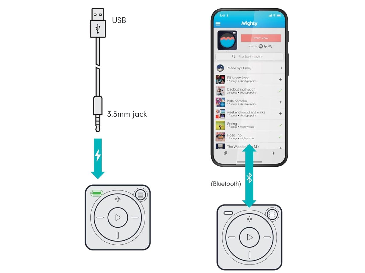 Test du Mighty 3 Spotify - Autonomie et recharge