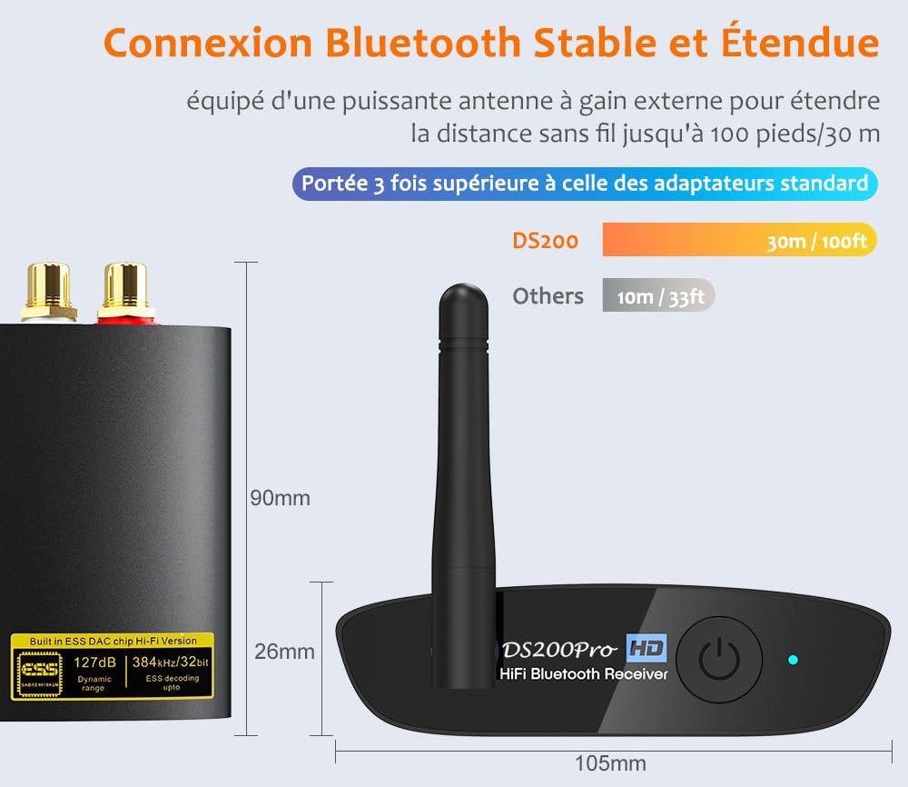 Avantages et Inconvénients du 1Mii HiFi Récepteur Audio Bluetooth 5.3