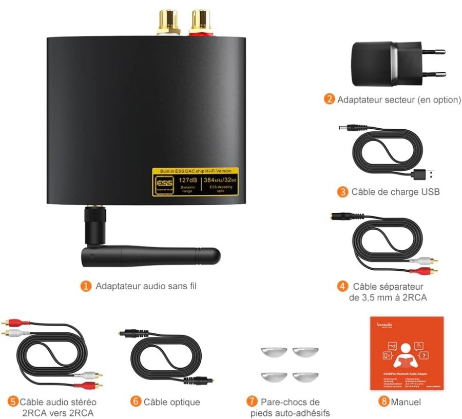 Le 1Mii HiFi Récepteur Audio Bluetooth 5.3 face à la Concurrence
