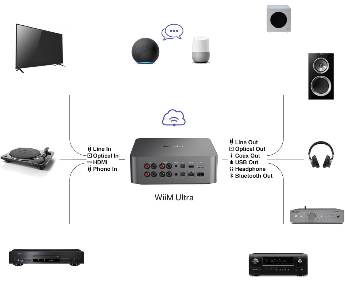 MON Avis sur le Streamer Musical & Préampli Numérique WiiM Ultra - LA Nouvelle référence du streaming accessible