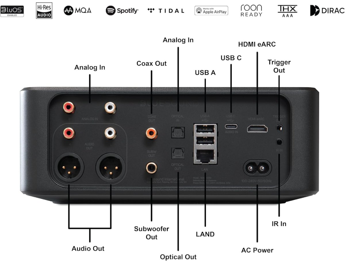 Test COMPLET du Stream Haut de Gamme Bluesound Node Icon Architecture technique le cœur audiophile