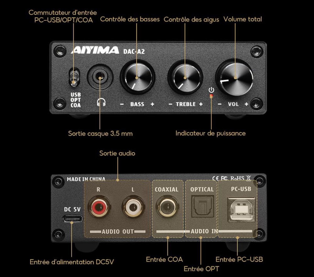 Test Complet du DAC Amplificateur de Casque AIYIMA DAC A2 - Connectivité et Polyvalence