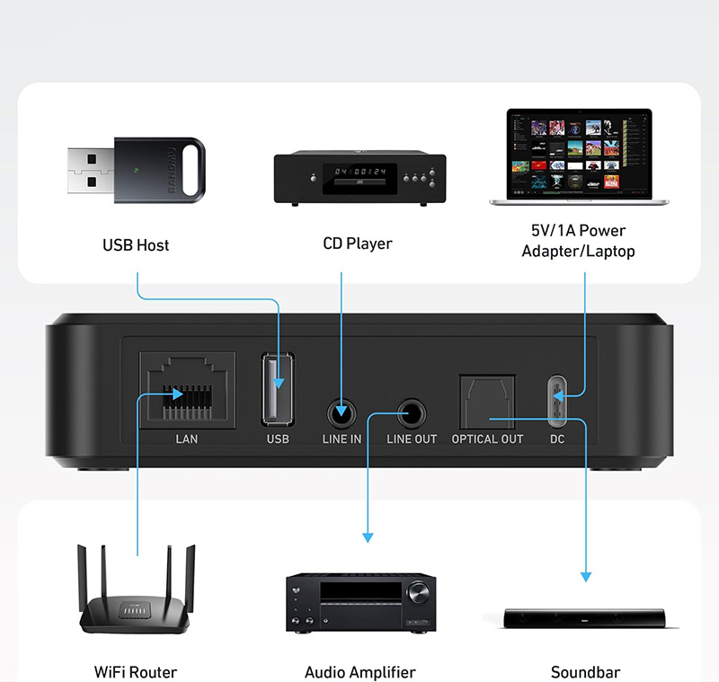 Vue Arrière Test Arylic S10+ Le Récepteur Audio WiFi qui Révolutionne votre Chaîne Hi-Fi