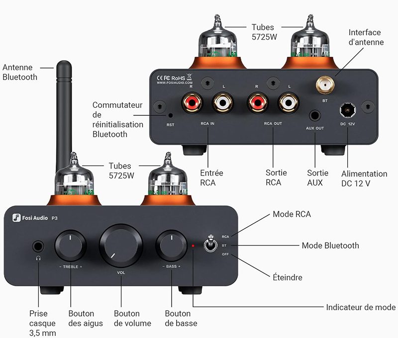 Details Test du DAC Fosi Audio P3 Le Préamplificateur à Tubes qui Réinvente l'Audio de Bureau