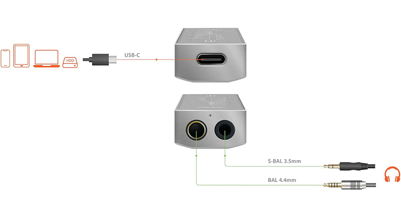 Details Test du iFi GO Bar Kensei Le Sabre d'Acier qui Tranche dans l'Audio Portable Premium