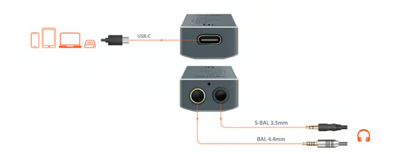 Test COMPLET du DAC Ultra Portable iFi GO - Utilisation pratique