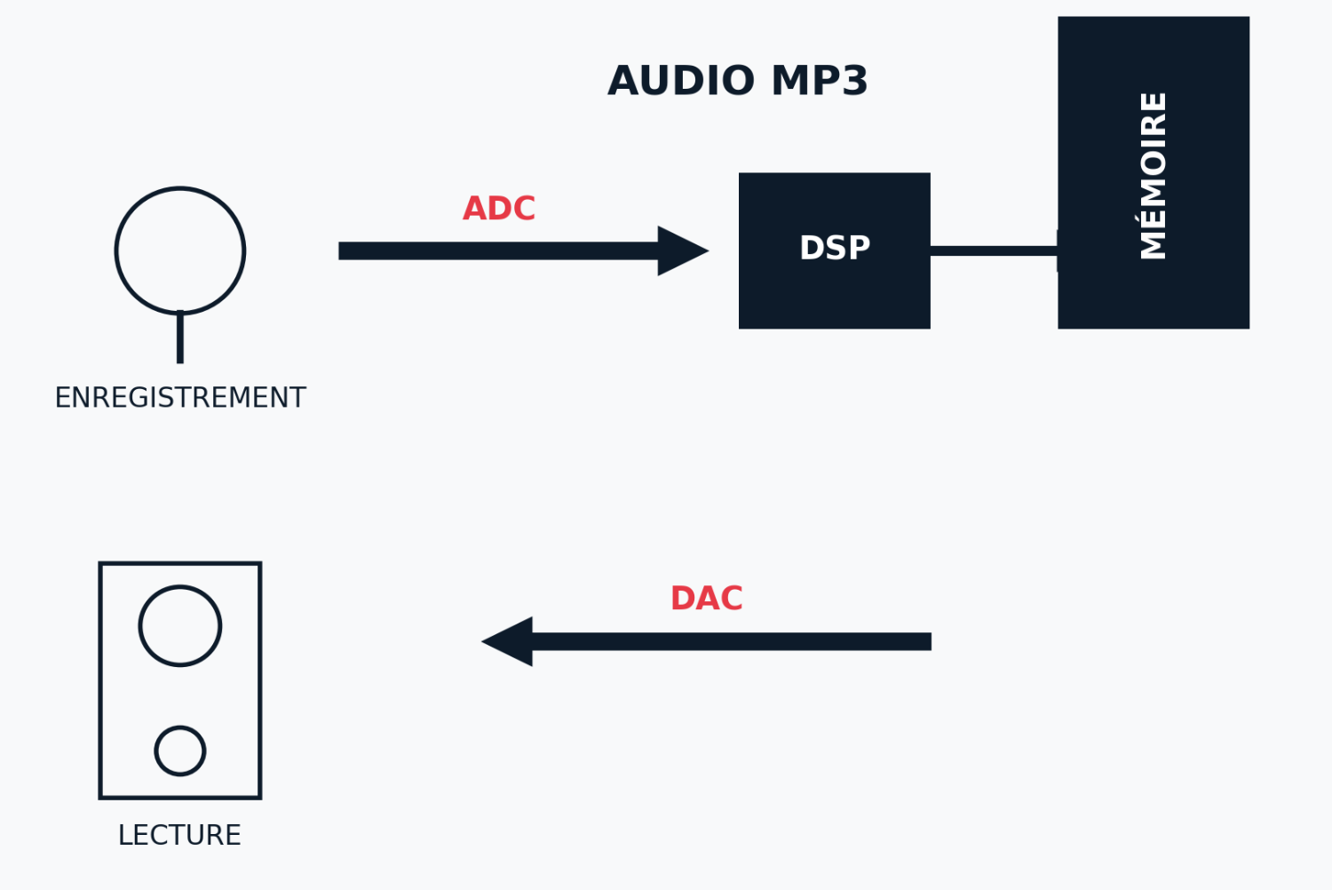 Une légende du monde de la Hi-Fi affirme Les Vinyles LP Contiennent Plus d'Informations Que le Digital Hi-Res 24-Bit - Contexte Moderne Vinyle et Masters Numériques