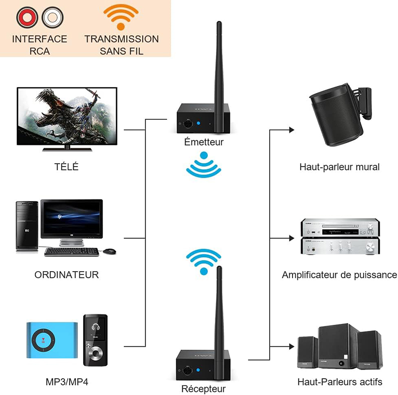 Details MON Test COMPLET du Récepteur Bluetooth 1Mii RT5066R1