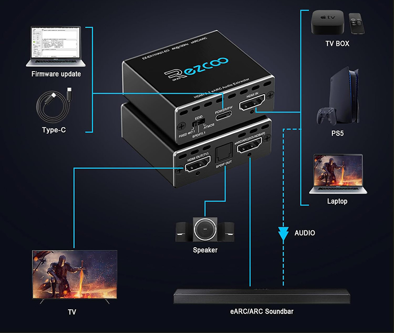 ROFAVEZCO - Extracteur Audio HDMI 2.1 eARC 4K@120Hz Le Test Complet pour Votre Setup Gaming et Home Cinéma