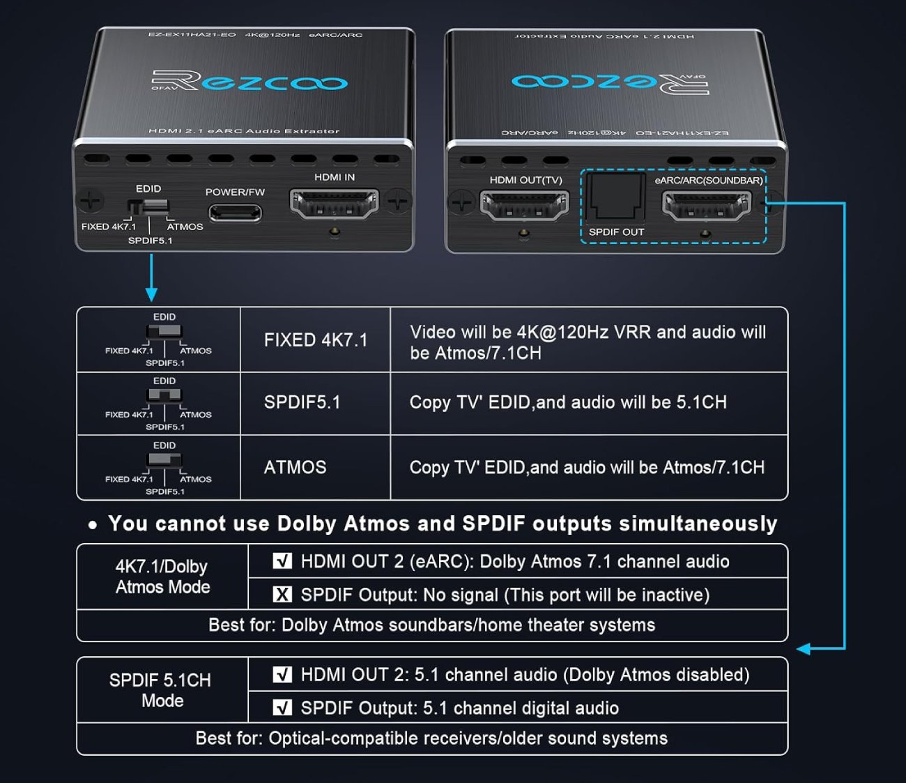 Test COMPLET de l'Extracteur Audio HDMI 2.1 eARC 4K@120Hz ROFAVEZCO - Configuration optimale selon votre usage
