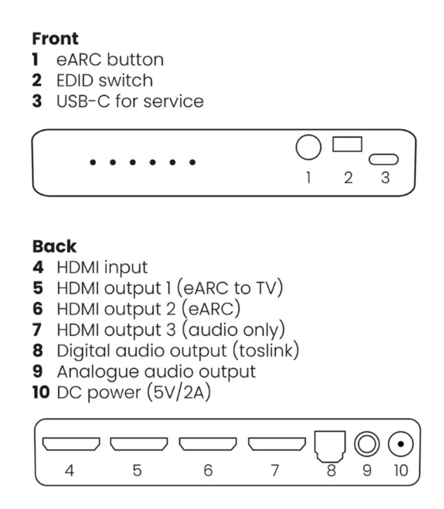 Avis sur le Marmitek Connect AE34 - Pour qui le Marmitek Connect AE34 est-il fait