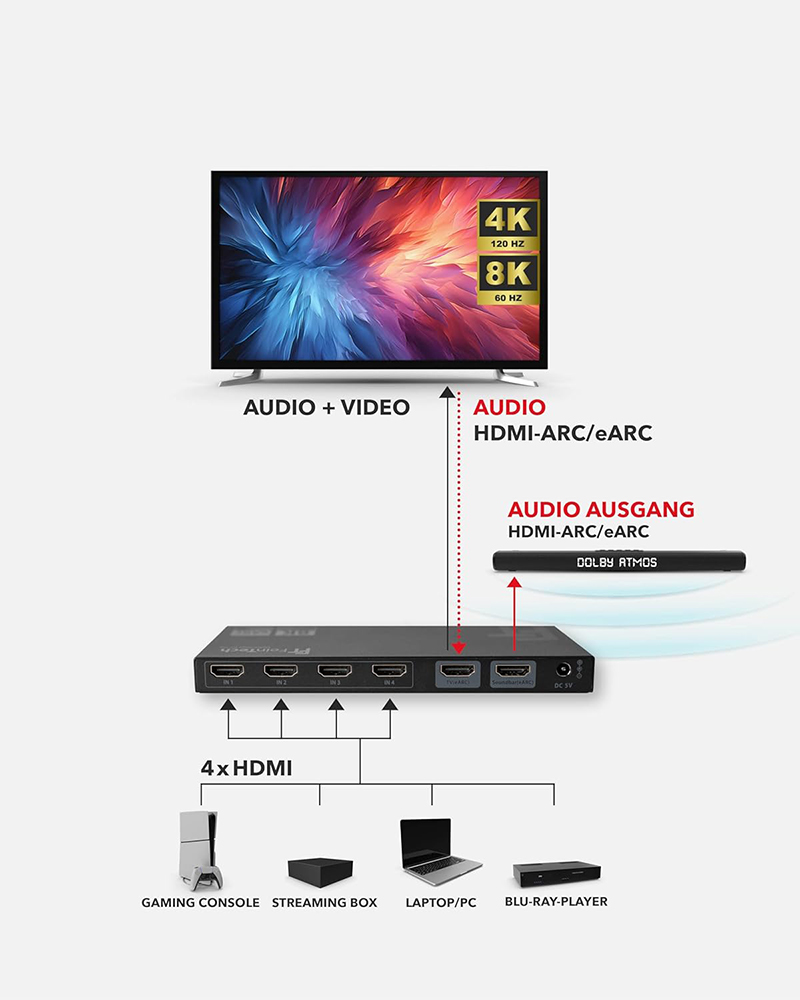 Details Test du FeinTech AX310 HDMI 2.1 eARC Audio Extractor Analyse technique complète