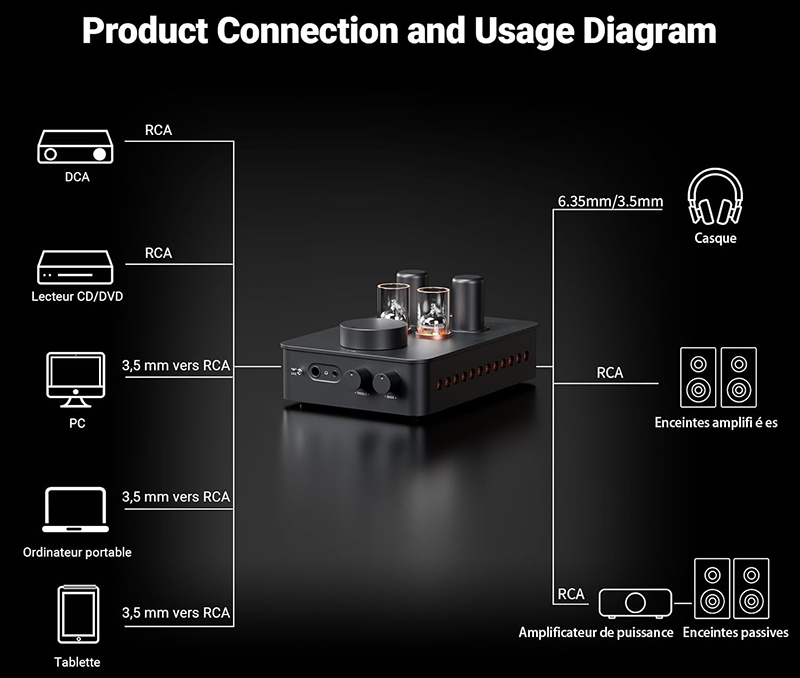Ampli Fosi GR70 en utilisation pour performance audio