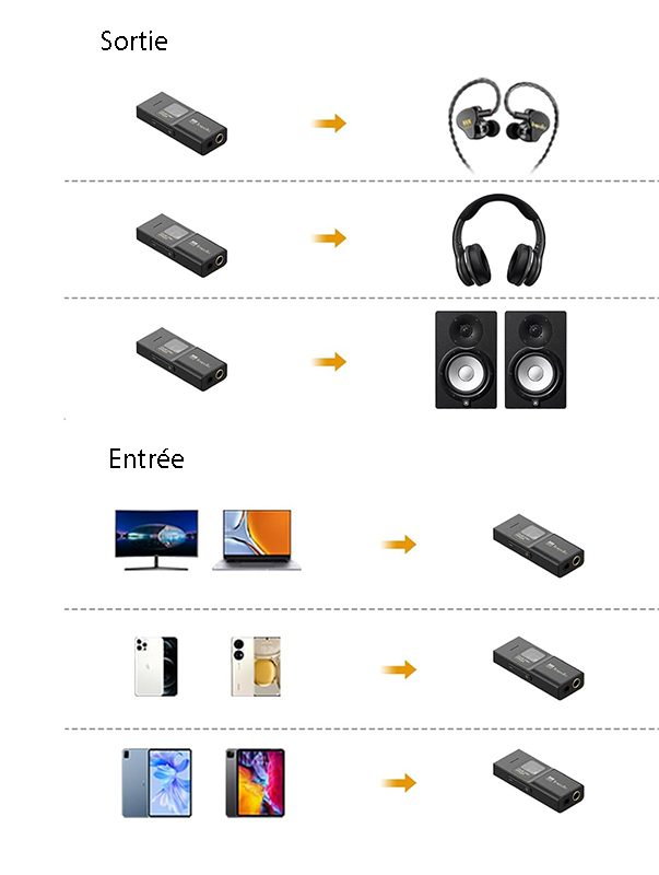 TempoTec Sonata BHD Pro DAC USB en utilisation avec casque et ordinateur