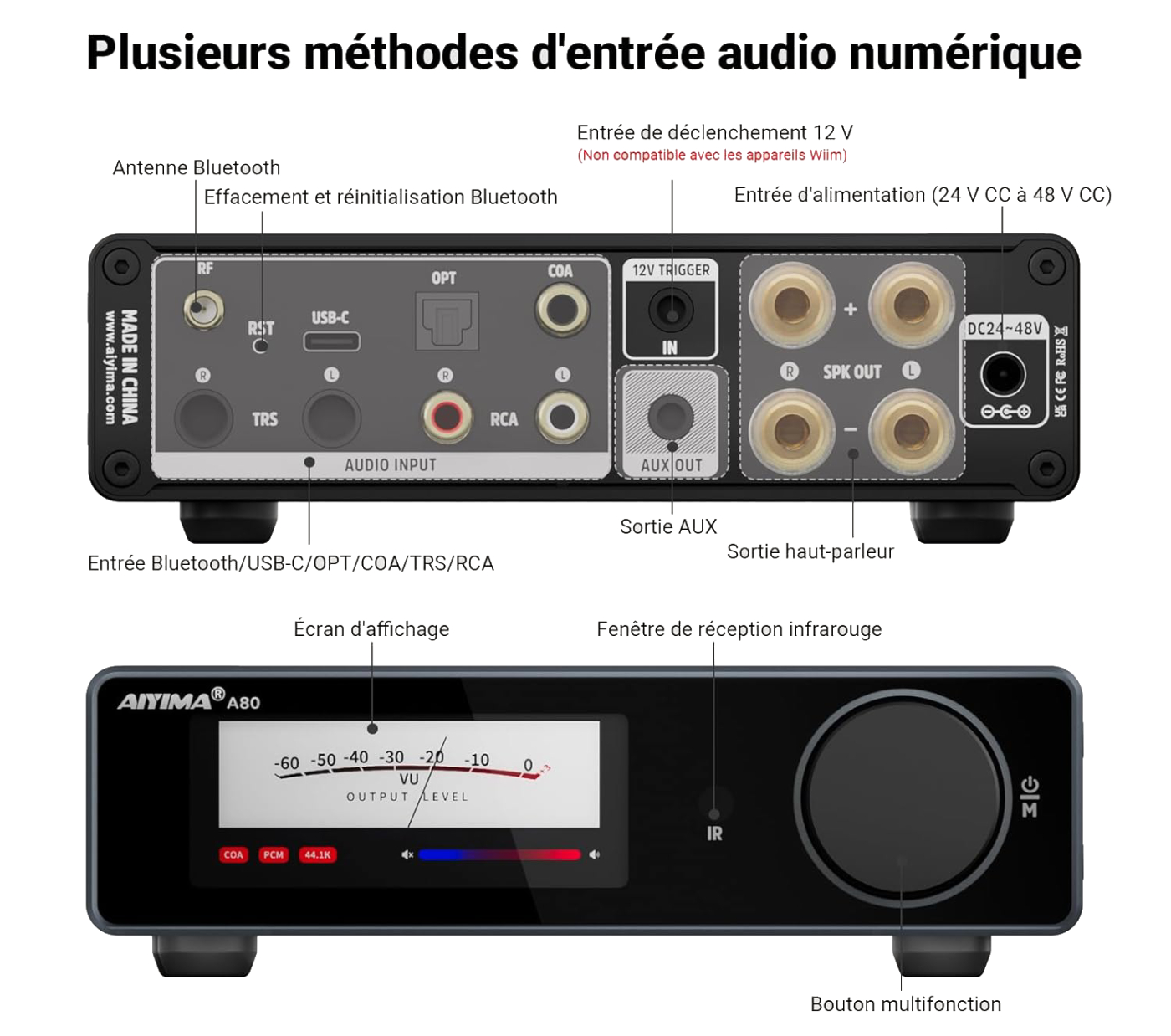 Panneau arrière et façade de l’amplificateur AIYIMA A80 avec entrées Bluetooth, USB-C, optique, coaxiale, RCA et sorties haut-parleurs