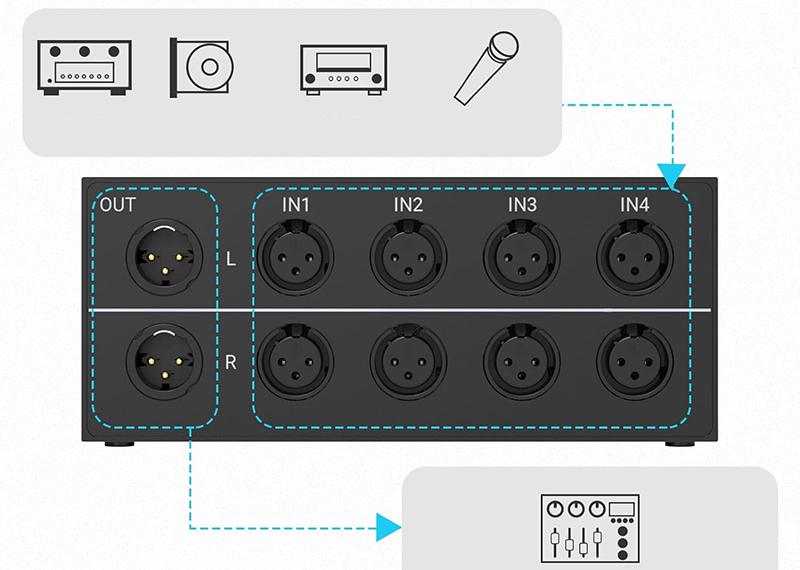 Détails du panneau arrière du Cubilux AS-X2 et ses fonctionnalités