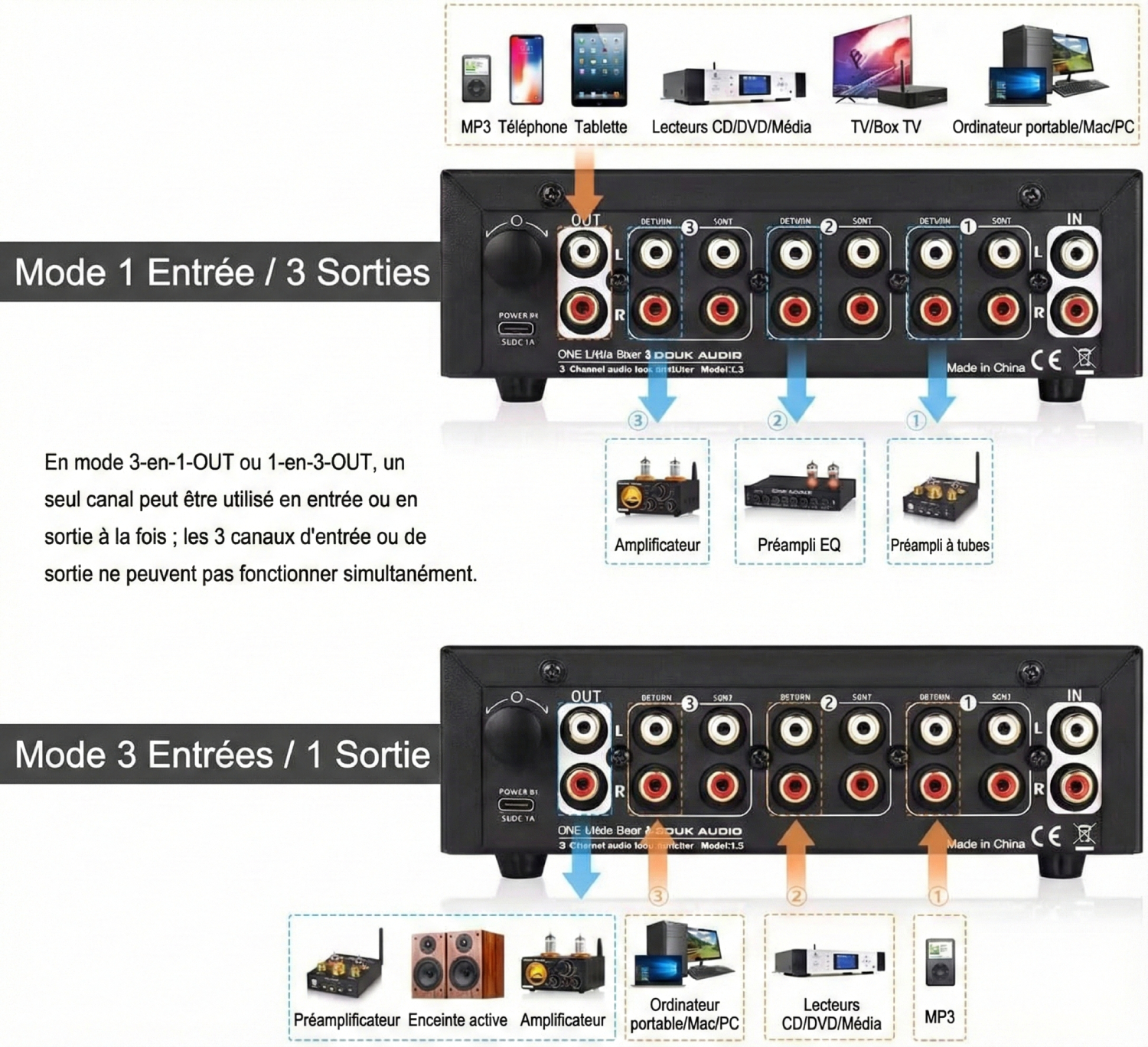 Schéma de connexion du Douk Audio L3 montrant les modes 1 entrée 3 sorties et 3 entrées 1 sortie avec sources et amplificateurs audio