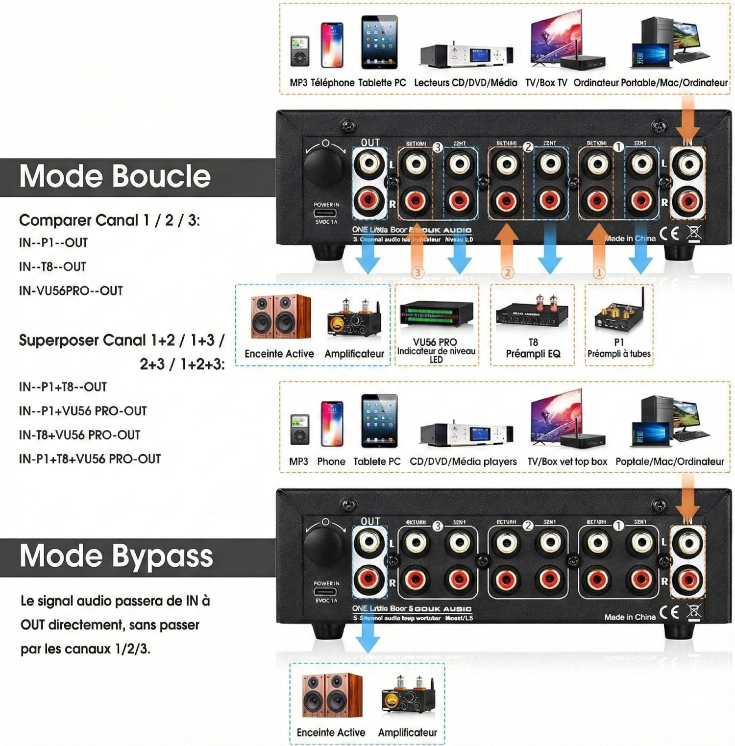 Schéma des modes boucle et bypass du Douk Audio L3 montrant le routage audio avec processeurs d’effets et sortie directe du signal