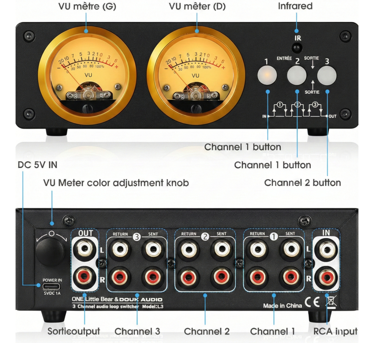 Vue annotée du Douk Audio L3 avec VU-mètres, boutons de canaux, capteur IR et connectique RCA entrée sortie