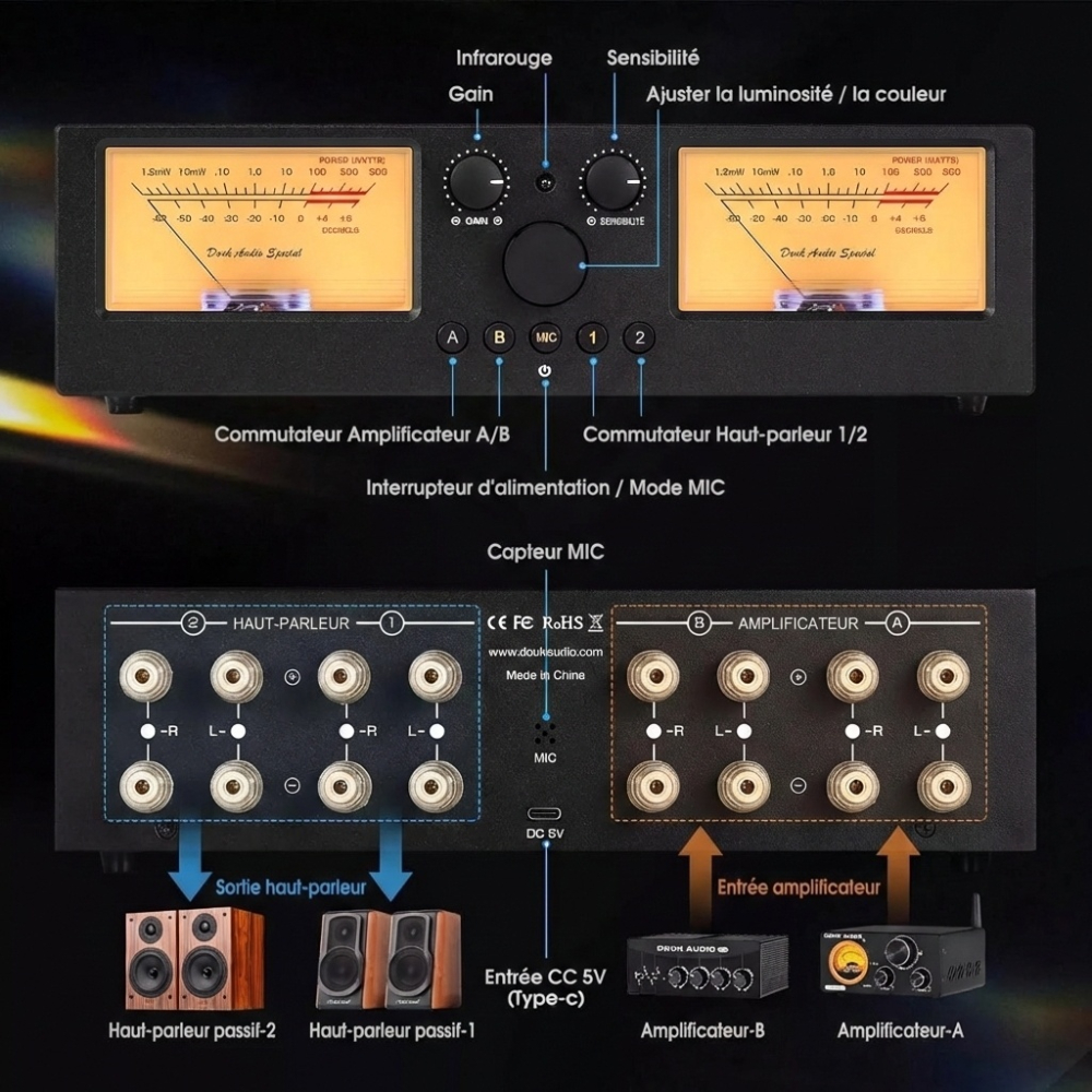 Douk Audio VU3 Pro avec vu-mètres analogiques et connectiques arrière 2 entrées 2 sorties haut-parleurs