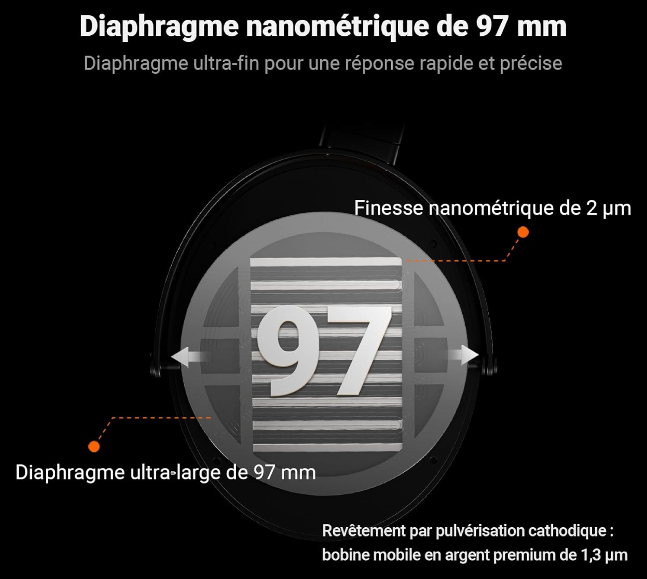 Transducteur planaire 97 mm du Fosi Audio i5 avec membrane ultra-fine de 2 μm