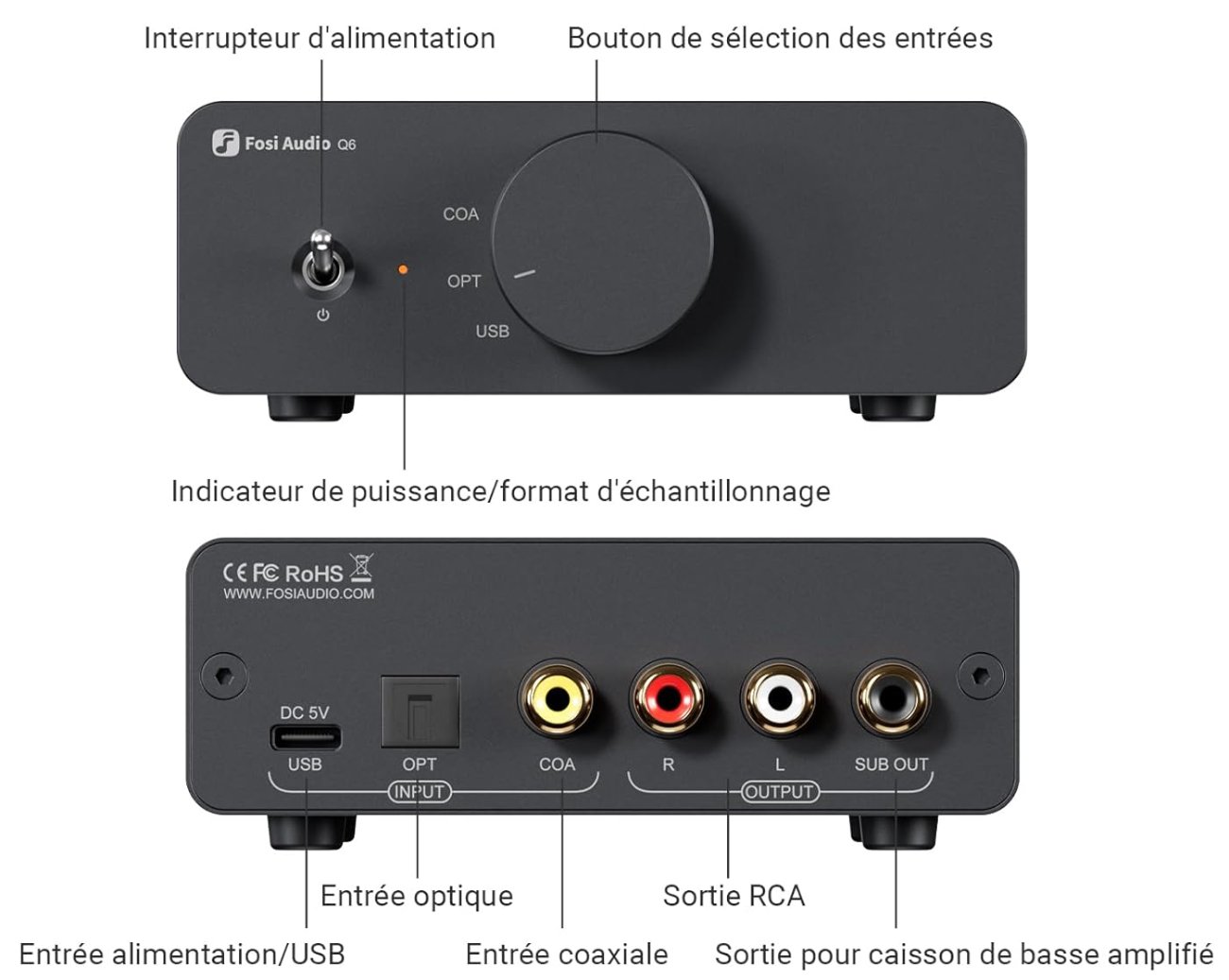Connectique complète du Fosi Audio Q6 avec entrées USB, optique, coaxiale, sorties RCA et subwoofer