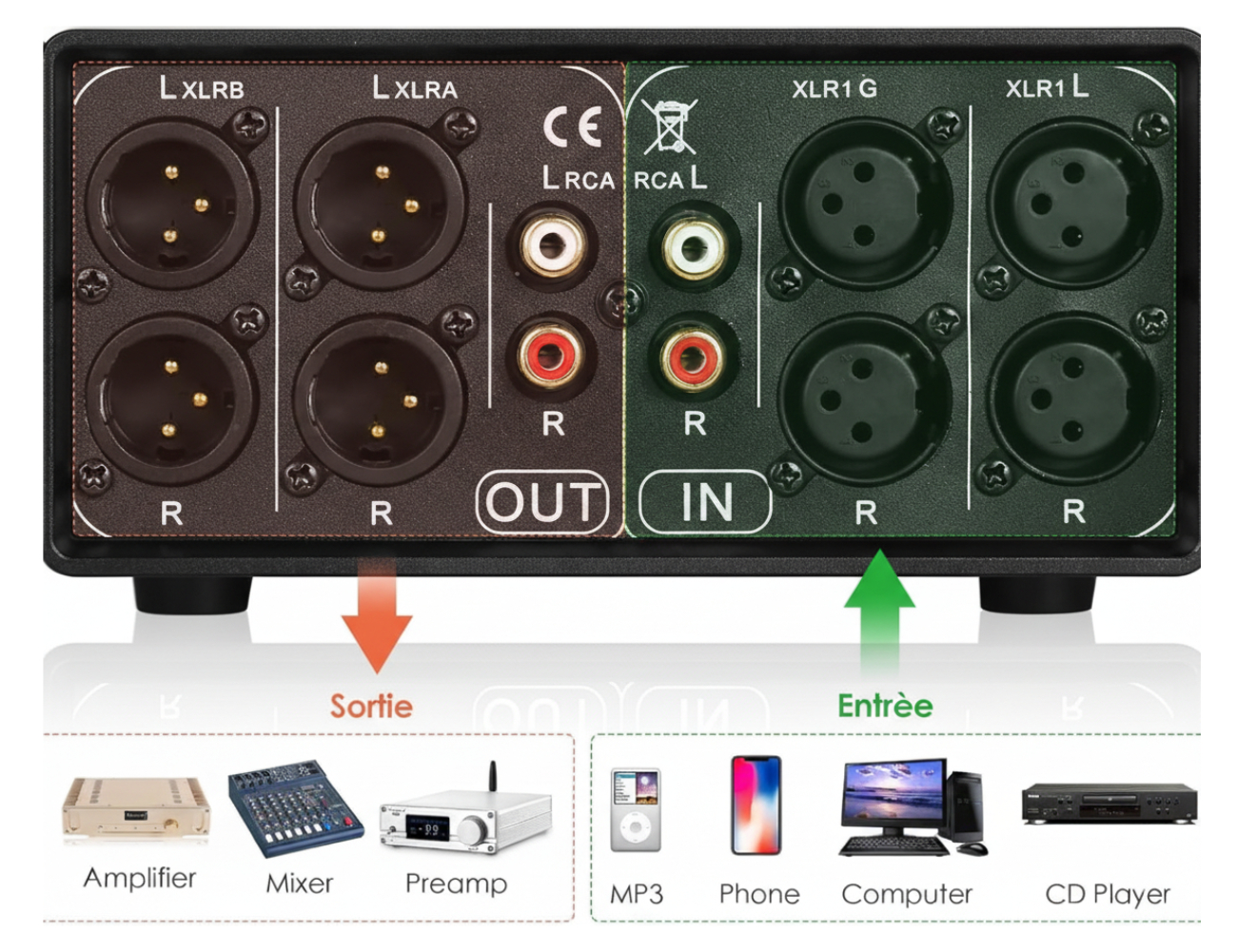 Panneau arrière Nobsound Little Bear MC3 avec connecteurs XLR et RCA pour entrées et sorties audio