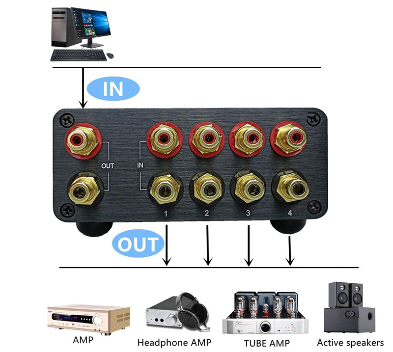 Gros plan sur les ports XLR du Solupeak U31.