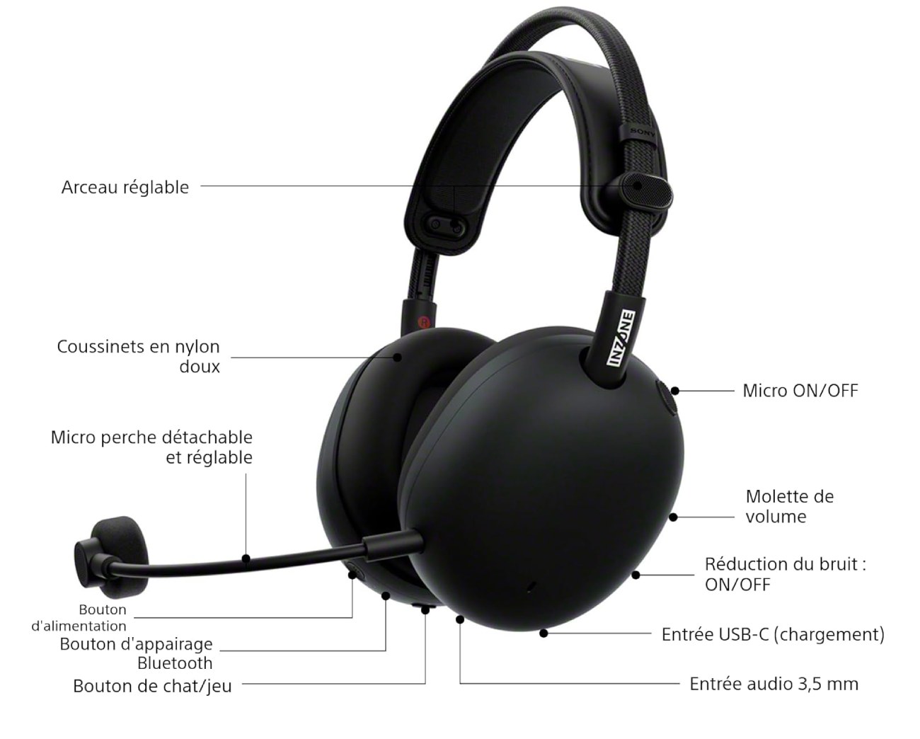Schéma détaillé du casque Sony InZone H9 II indiquant l'emplacement des commandes : arceau réglable, coussinets nylon, micro perche détachable, boutons d'alimentation, Bluetooth, mixage chat/jeu, molette de volume, bouton ANC, port USB-C et entrée jack 3,5 mm.