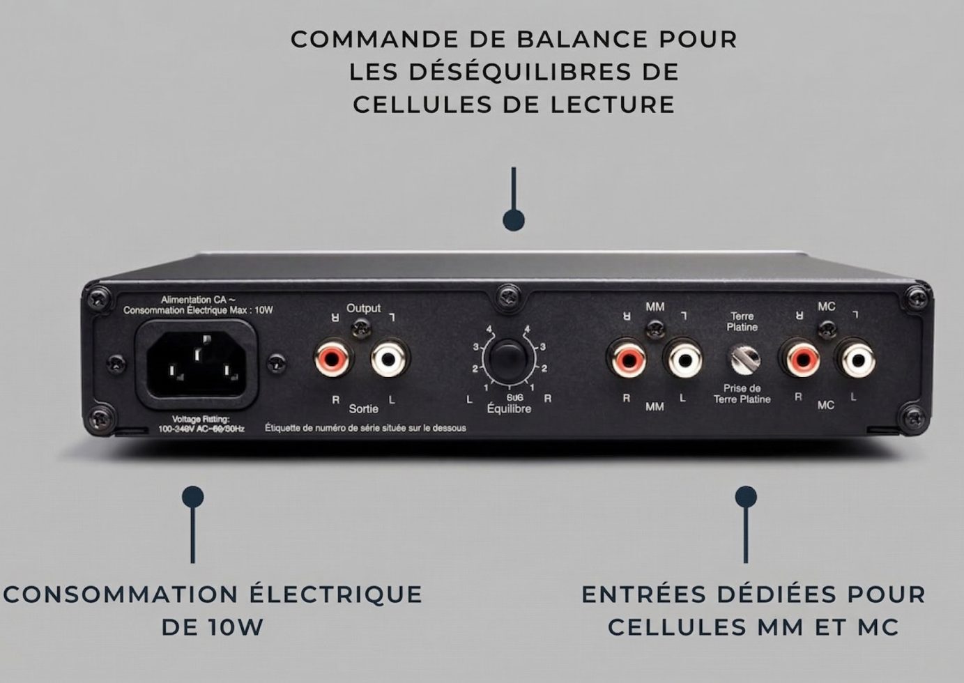 Vue détaillée de l'arrière du préampli phono Cambridge Audio Alva Duo montrant les entrées RCA pour cellules à bobine mobile (MC) et aimant mobile (MM), le potentiomètre d'équilibre des canaux et les icônes des fonctionnalités principales comme l'ampli casque et l'arrêt automatique.
