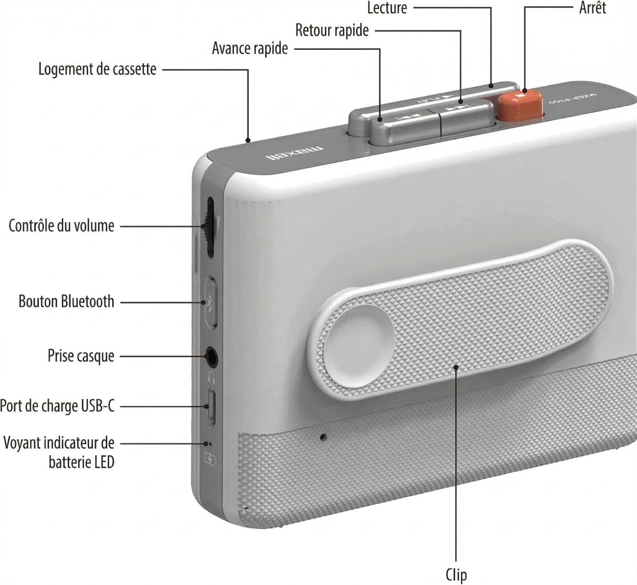 Schéma détaillé des commandes du Maxell MXCP-P100 montrant le bouton Bluetooth, le port de charge USB-C, la prise casque, le contrôle du volume et les touches de lecture mécaniques.