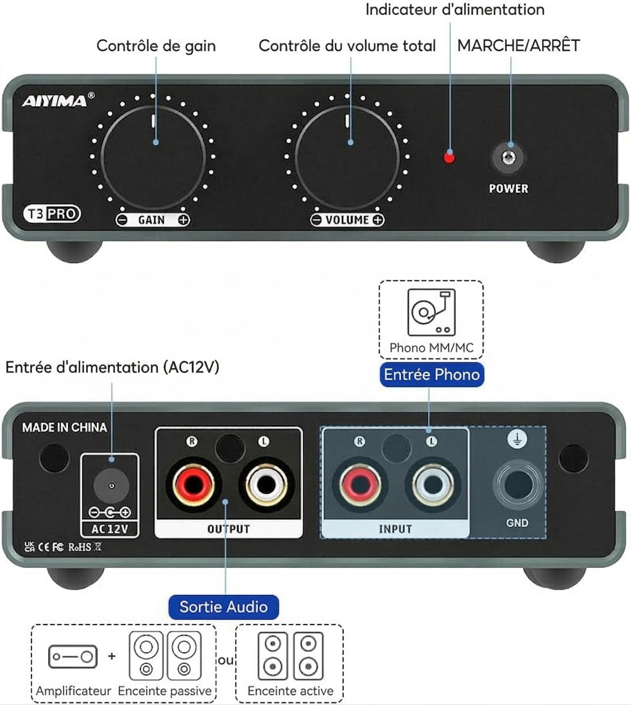 Vue détaillée face avant et face arrière du préampli AIYIMA T3PRO : boutons de gain et volume, entrées/sorties RCA, borne GND et alimentation AC 12V.