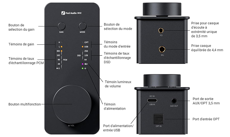 Les connectiques arrière du Fosi Audio SK02 incluent des entrées audio et un port USB