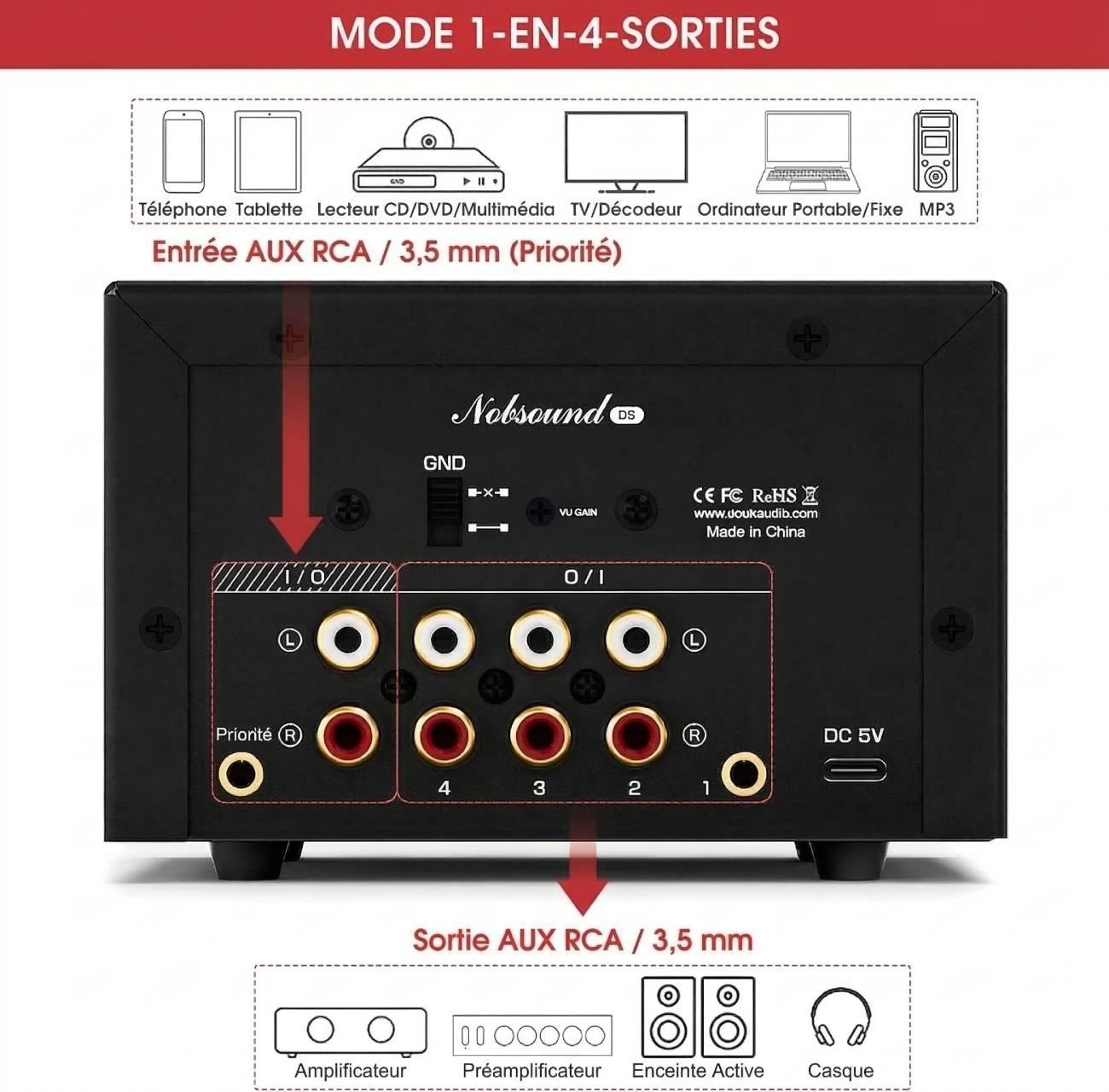 Schéma de configuration inverse du Nobsound D5 illustrant le mode 1-entrée vers 4-sorties, idéal pour comparer plusieurs amplificateurs ou enceintes actives à partir d'une seule source audio.