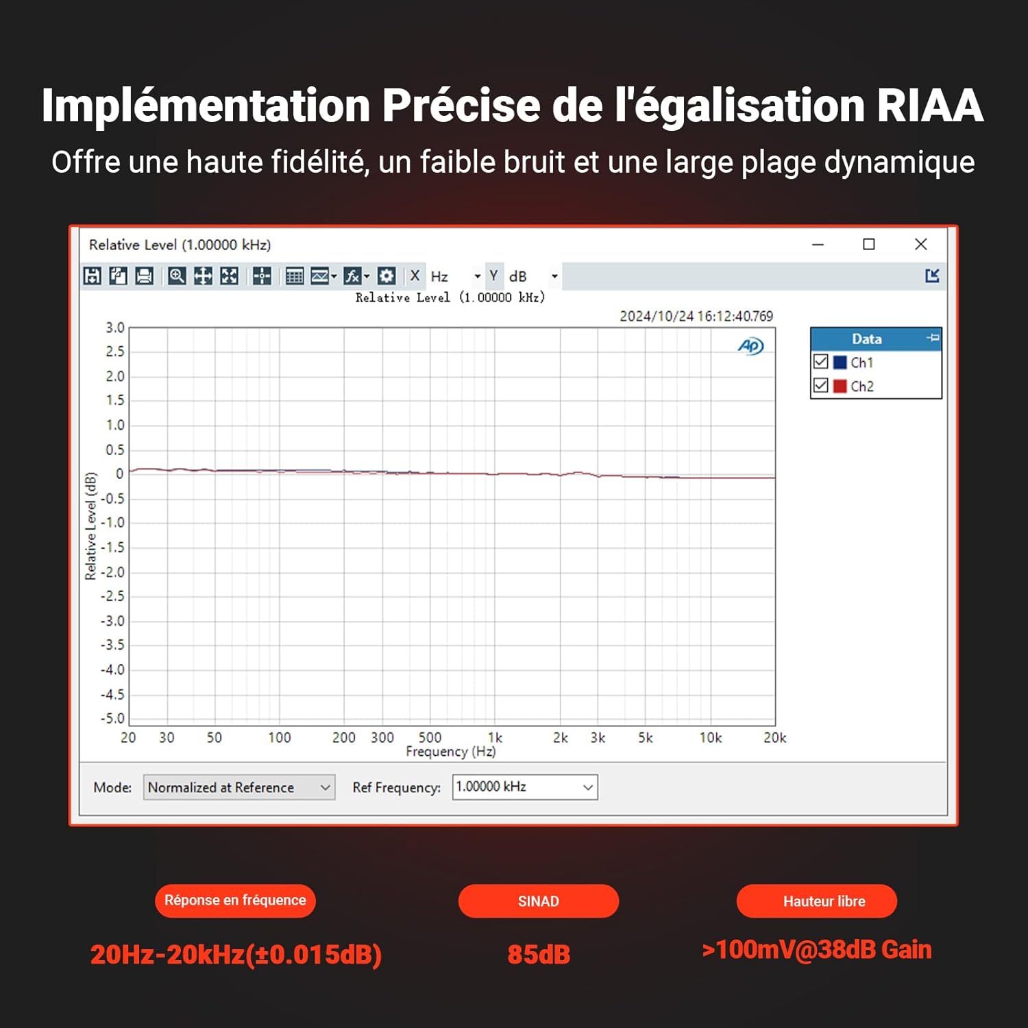 Graphique de mesure de la réponse en fréquence du préampli phono Fosi Audio BOX X5 montrant une courbe d'égalisation RIAA d'une précision de ±0,015 dB entre 20 Hz et 20 kHz, avec un SINAD de 85 dB.