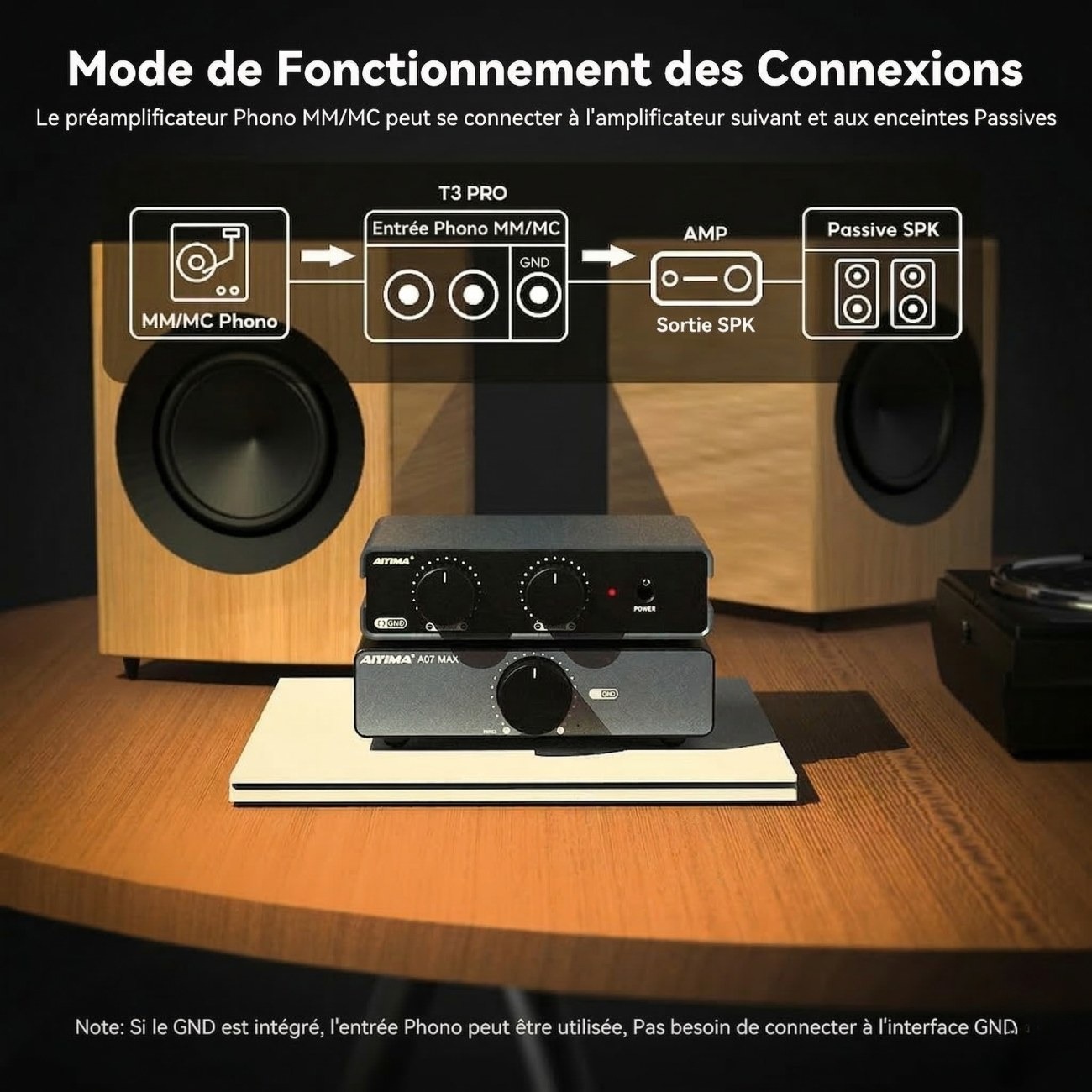 Infographie montrant le schéma de branchement de l'AIYIMA T3PRO entre une platine vinyle MM/MC, un amplificateur de puissance A07 MAX et des enceintes passives.