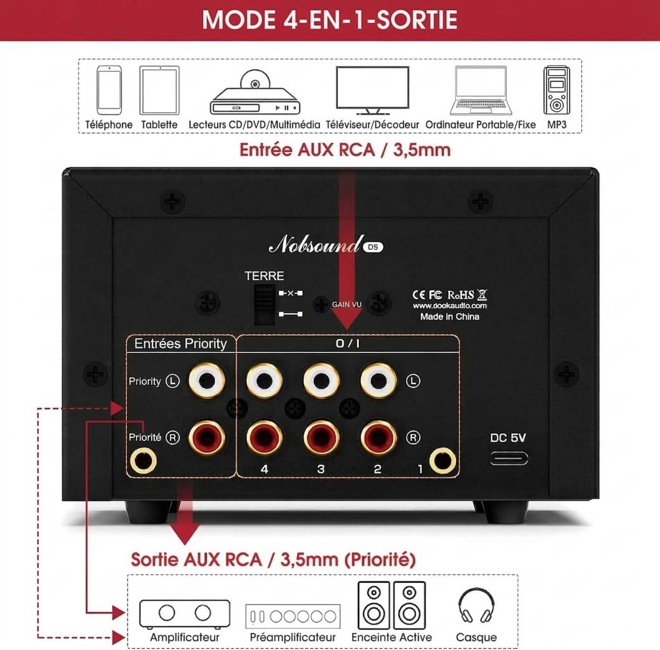Schéma technique des connectiques du Nobsound D5 montrant le mode bidirectionnel 4-en-1-sortie avec entrées RCA pour PC, tablette, console et platine, et sorties vers amplificateur ou enceintes actives.
