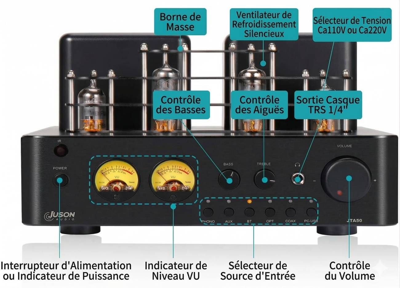 Schéma détaillé des fonctionnalités de l'amplificateur hybride Juson Audio JTA50 montrant les tubes 6F1 et WY-2, les VU-mètres analogiques, le sélecteur de source et l'entrée phono MM/MC.
