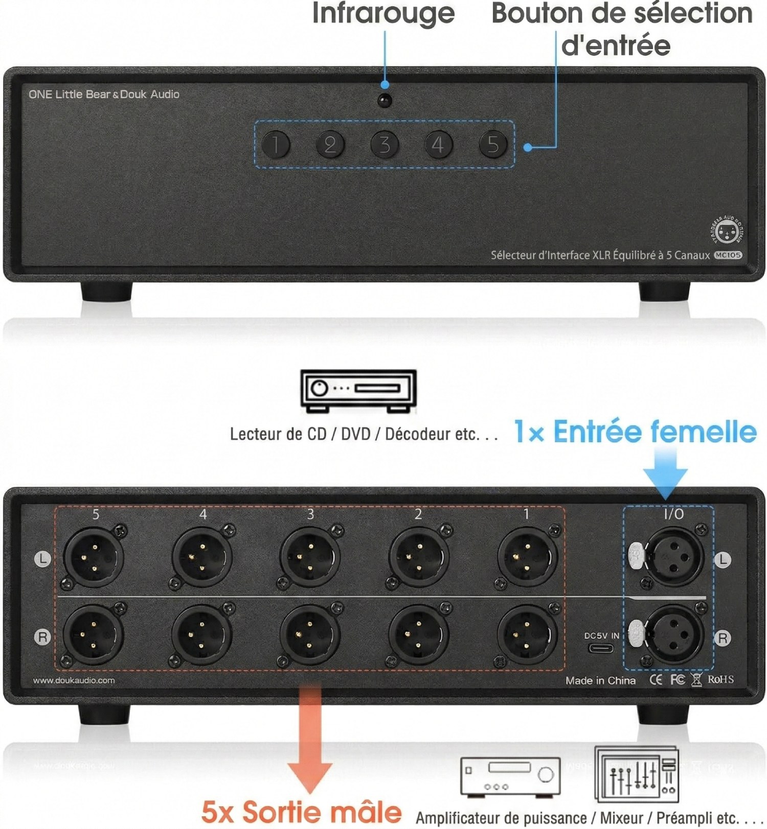 Vue avant et arrière du commutateur XLR Douk Audio MC105 montrant les 5 sorties mâles et l'entrée femelle unique pour systèmes audio haute fidélité.
