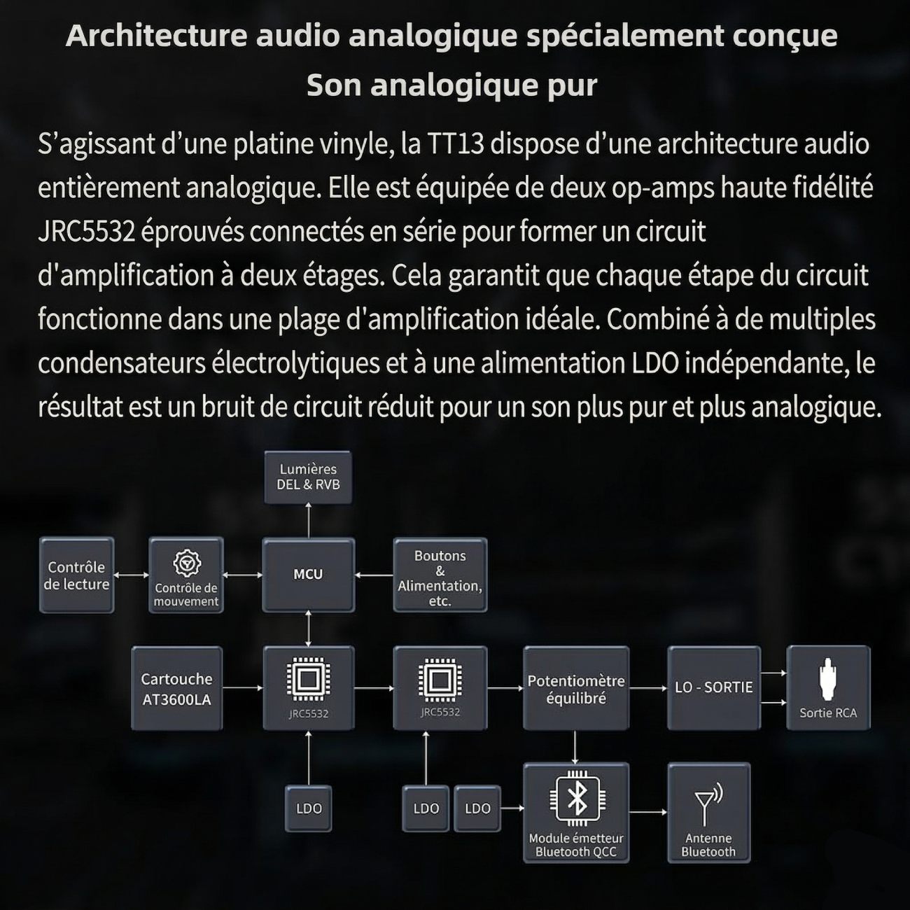 Schéma technique de l'architecture audio de la platine FiiO TT13 détaillant le circuit d'amplification à deux étages avec amplis op JRC5532, l'alimentation LDO et le module Bluetooth QCC.