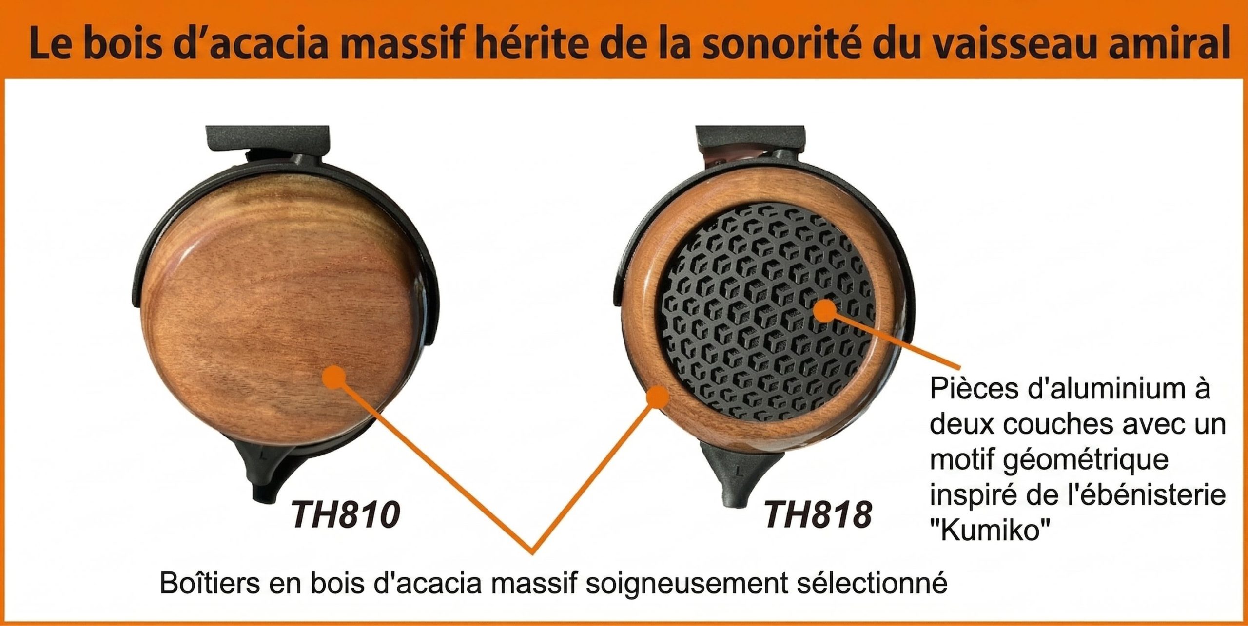 Comparaison technique des oreillettes Fostex TH810 et TH818 montrant la coque pleine en bois d'acacia et la grille ouverte en aluminium au motif Kumiko.