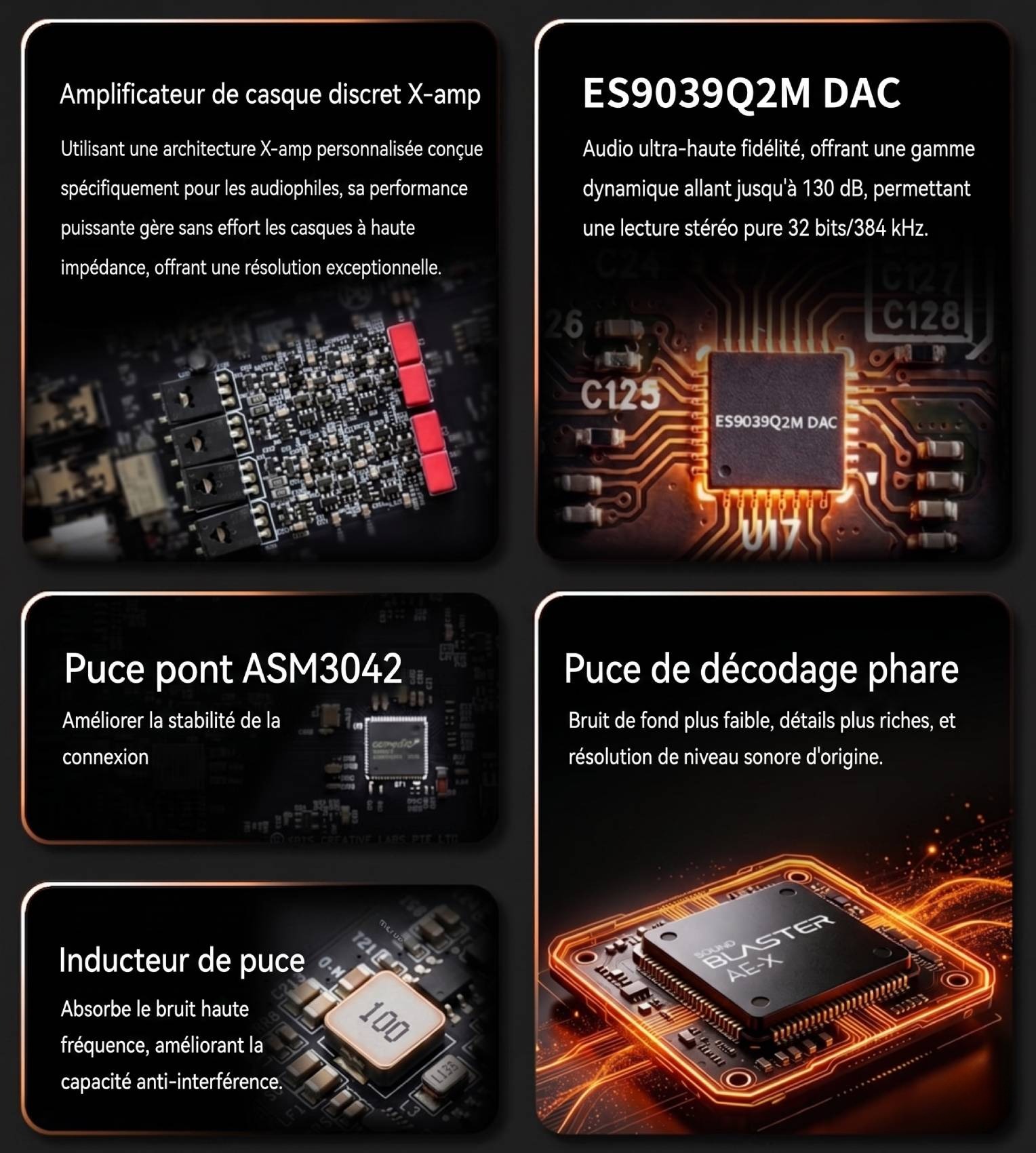 Visuel marketing officiel Creative détaillant les cinq composants clés de la Sound Blaster AE-X en gros plans macro : l'amplificateur de casque discret X-amp avec ses transistors rouges, le DAC ESS ES9039Q2M référencé U17, la puce pont USB ASM3042, la puce de décodage phare Sound Blaster AE-X avec halo orangé, et l'inducteur de puce 100 pour le filtrage haute fréquence