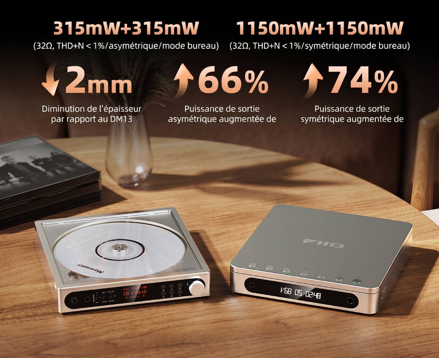 Infographie officielle FiiO comparant la puissance d'amplification du DM15 R2R au DM13 : 315 mW asymétrique en mode bureau, 1150 mW symétrique en mode bureau, gain de +66% et +74% par rapport au DM13